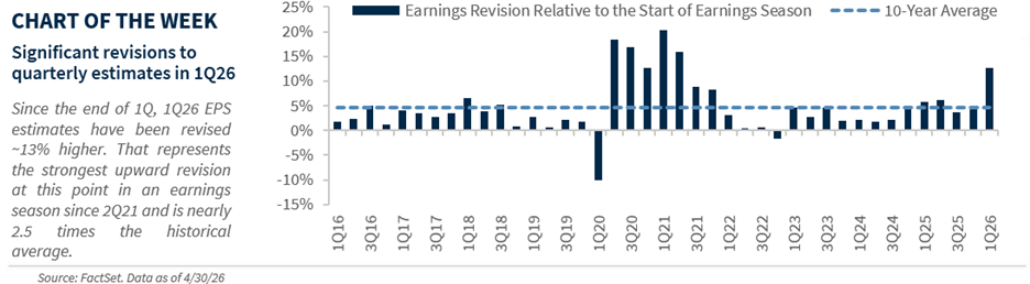 Chart of the Week