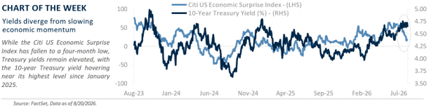 Chart of the Week