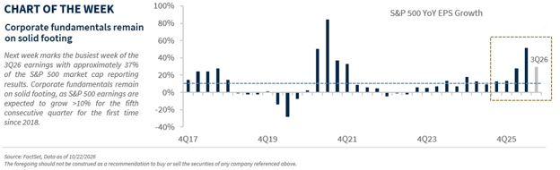 Chart of the Week